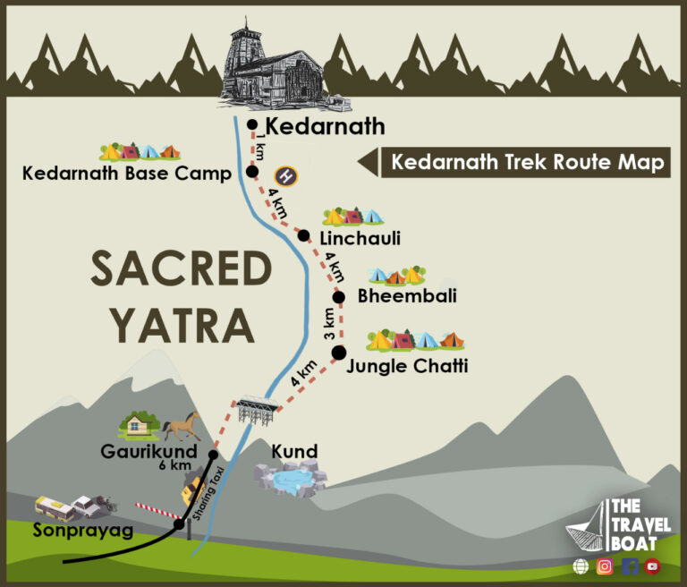 How To Plan A Trip From Delhi To Kedarnath Complete Guide   Route 768x656 